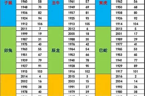 68年次五行